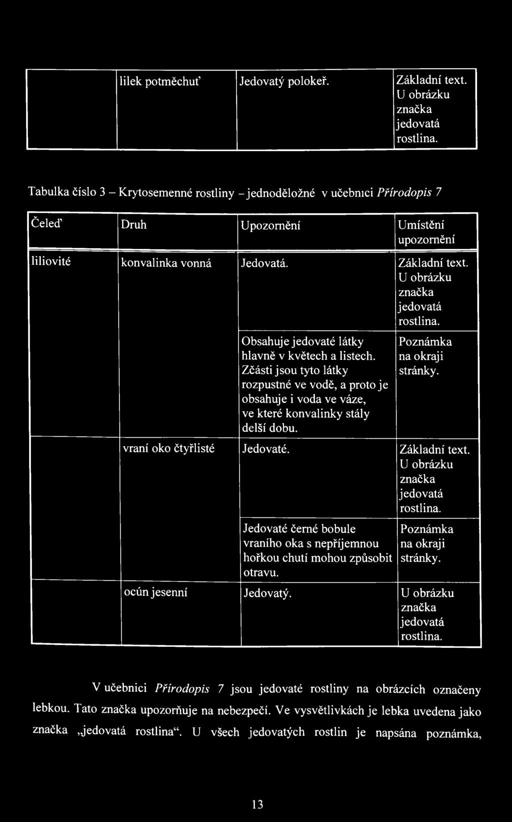 U obrázku značka jedovatá rostlina. Obsahuje jedovaté látky hlavně v květech a listech.