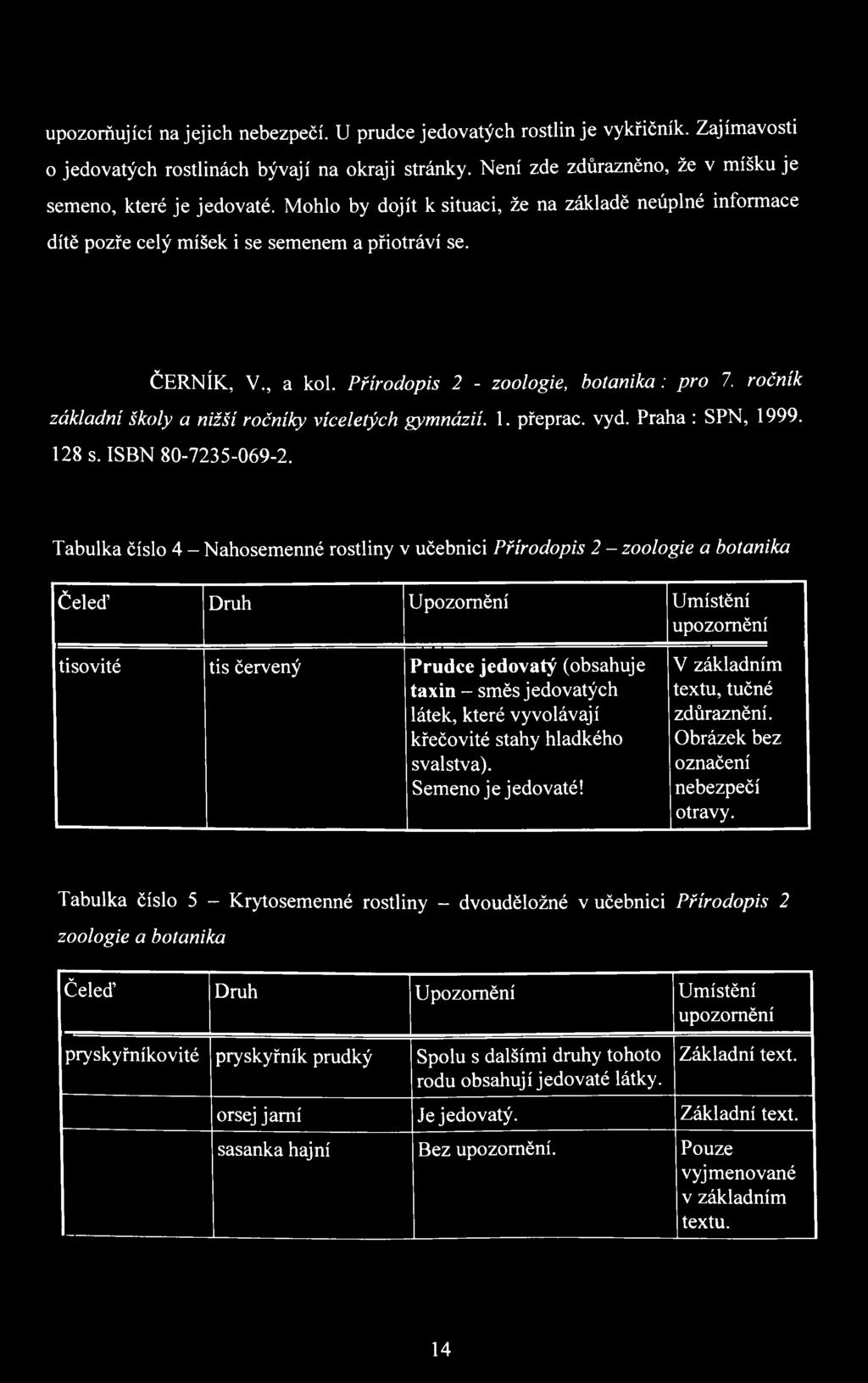 ročník základní školy a nižší ročníky víceletých gymnázií. 1. přeprac. vyd. Praha : SPN, 1999. 128 s. ISBN 80-7235-069-2.
