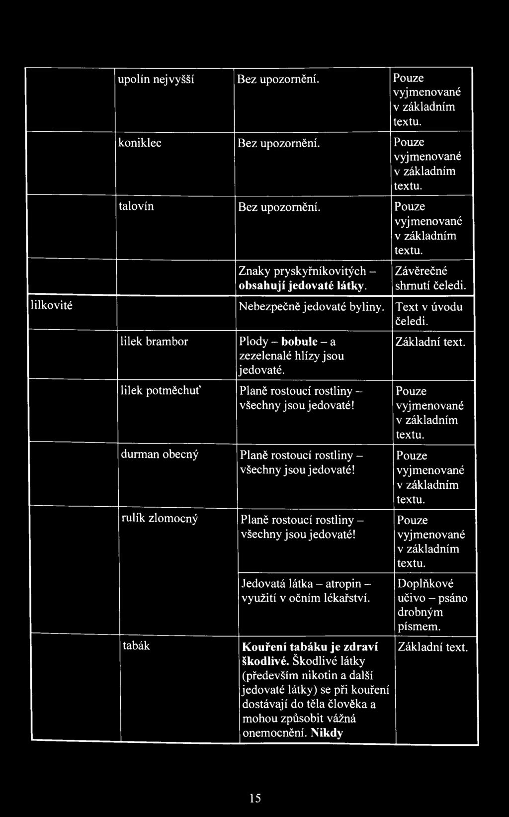 lilek potměchuť Planě rostoucí rostliny - všechny j sou j edovaté! durman obecný Planě rostoucí rostliny - všechny j sou j edovaté! rulík zlomocný Planě rostoucí rostliny - všechny j sou j edovaté!
