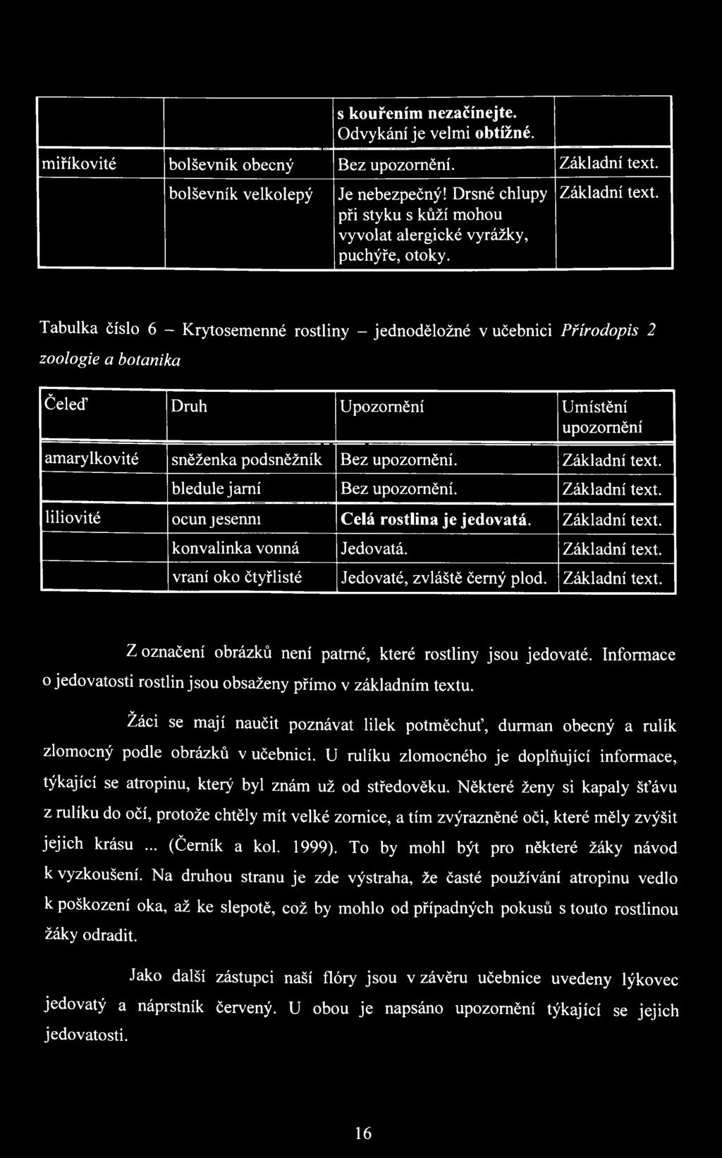 Tabulka číslo 6 - Krytosemenné rostliny - jednoděložné v učebnici Přírodopis 2 zoologie a botanika Čeleď Druh Upozornění Umístění upozornění amarylkovité sněženka podsněžník Bez upozornění.