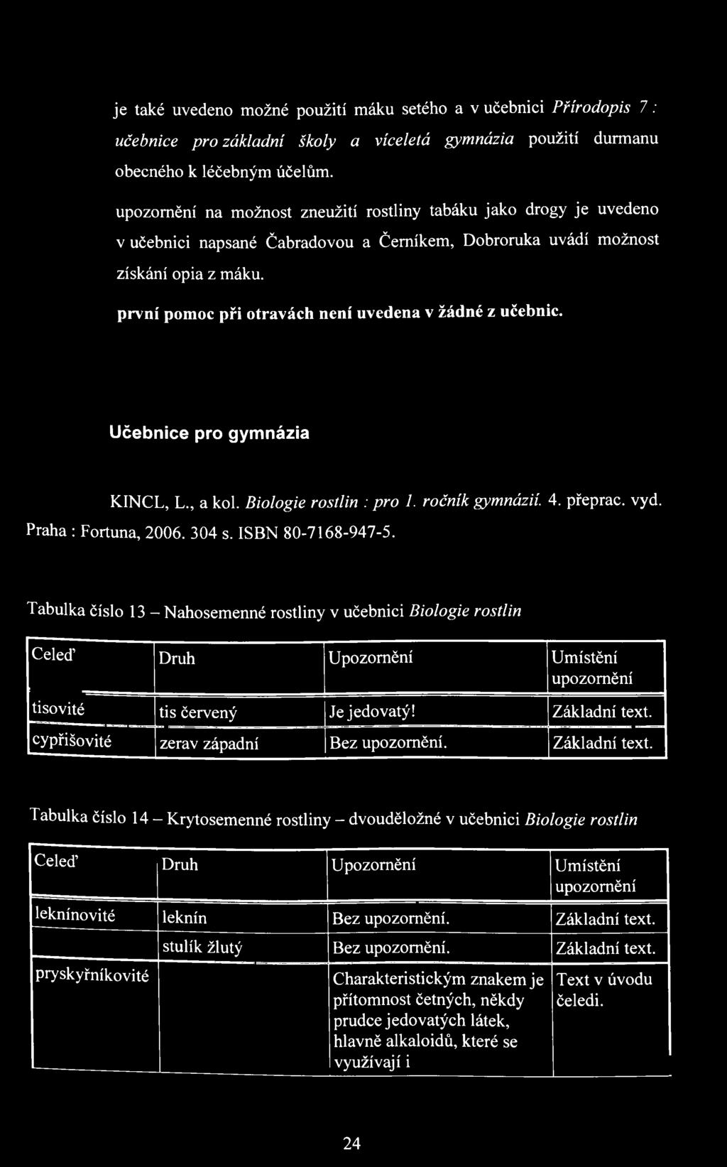 první pomoc při otravách není uvedena v žádné z učebnic. Učebnice pro gymnázia KINCL, L., a kol. Biologie rostlin : pro 1. ročník gymnázií. 4. přeprac. vyd. Praha : Fortuna, 2006. 304 s.