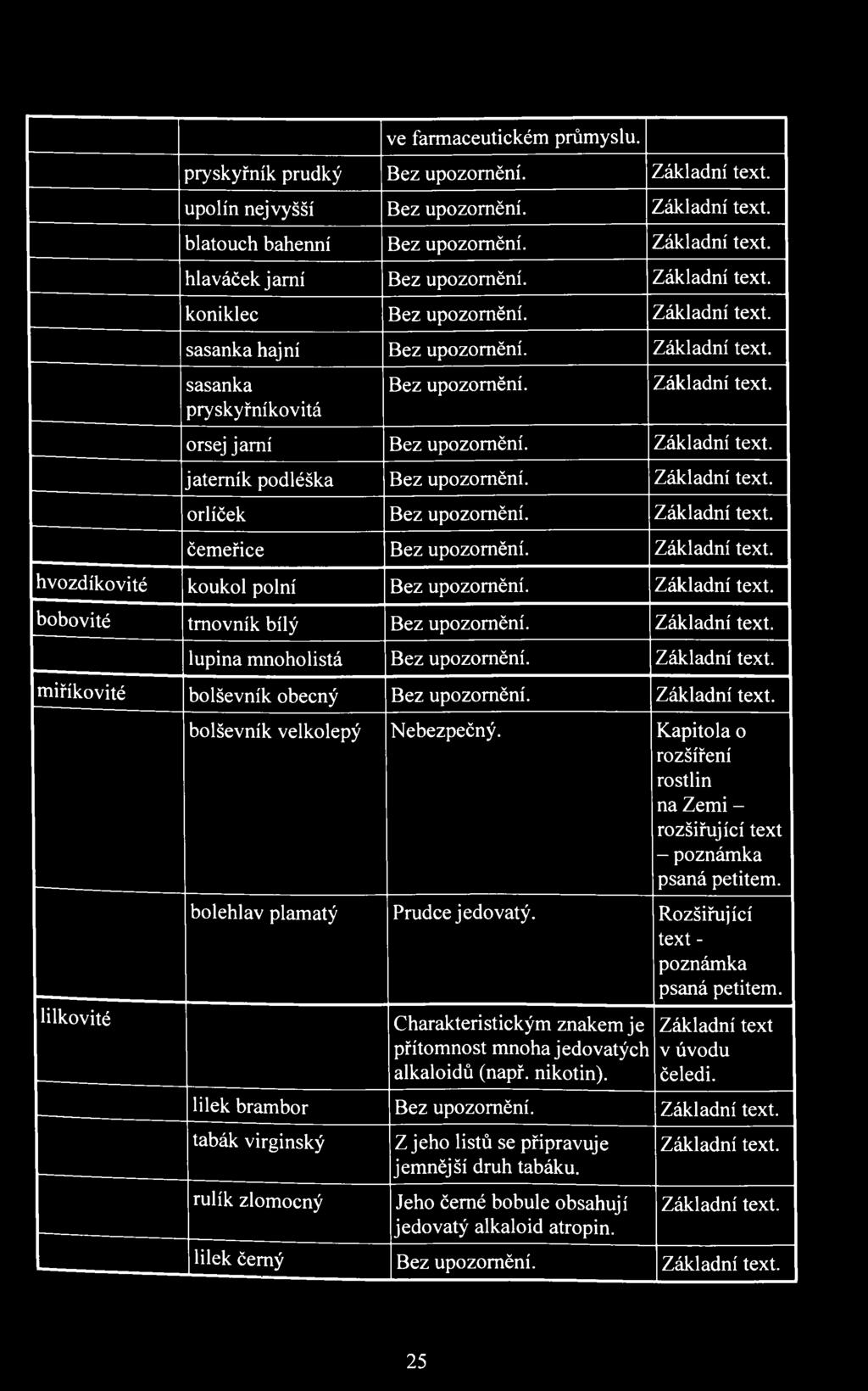 Základní text. orlíček Bez upozornění. Základní text. čemeřice Bez upozornění. Základní text. hvozdíkovité koukol polní Bez upozornění. Základní text. bobovité trnovník bílý Bez upozornění.