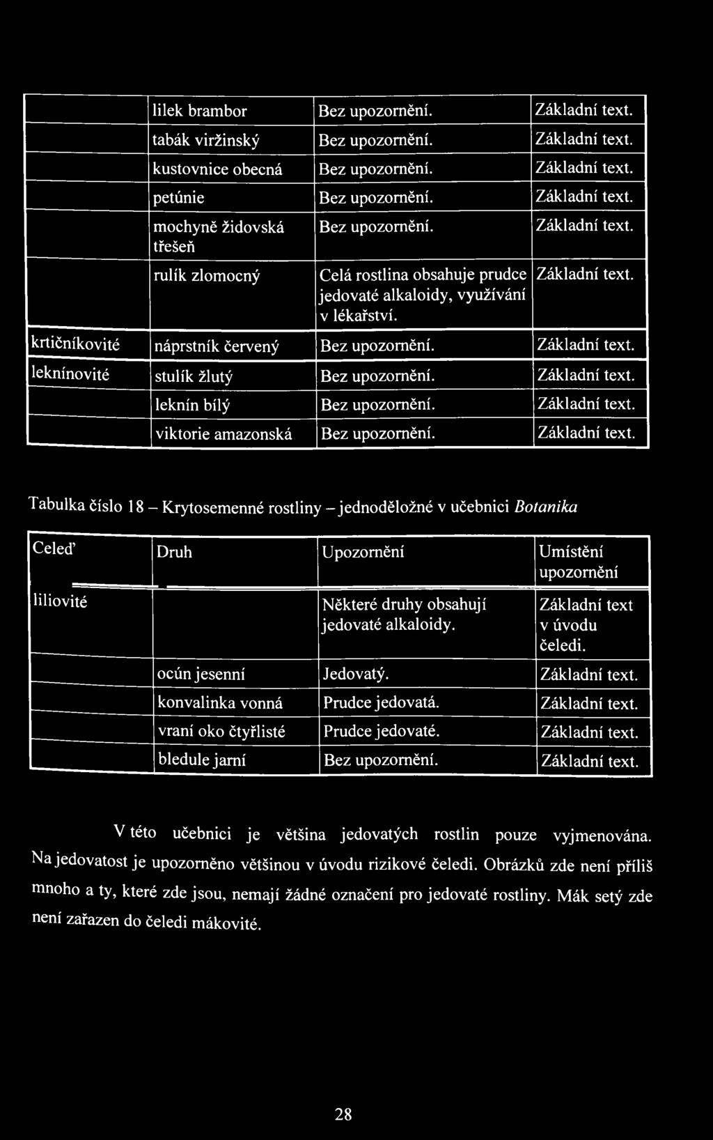 Základní text. leknín bílý Bez upozornění. Základní text.
