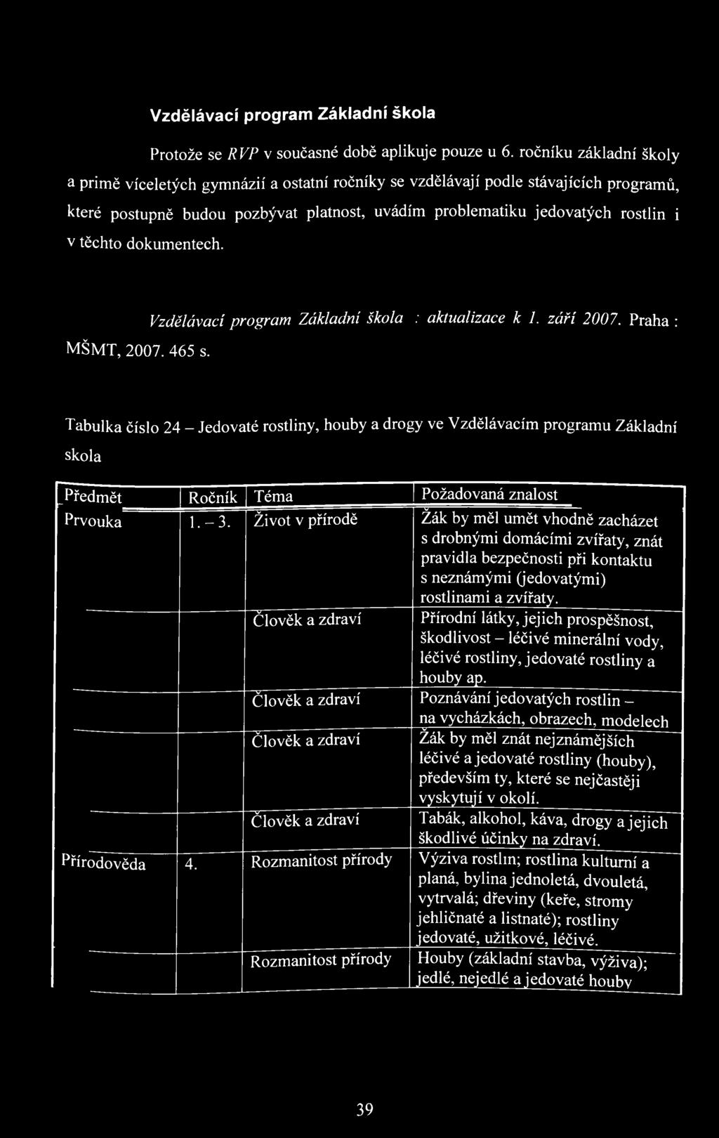 těchto dokumentech. MŠMT, 2007. 465 s. Vzdělávací program Základní škola : aktualizace k 1. září 2007.