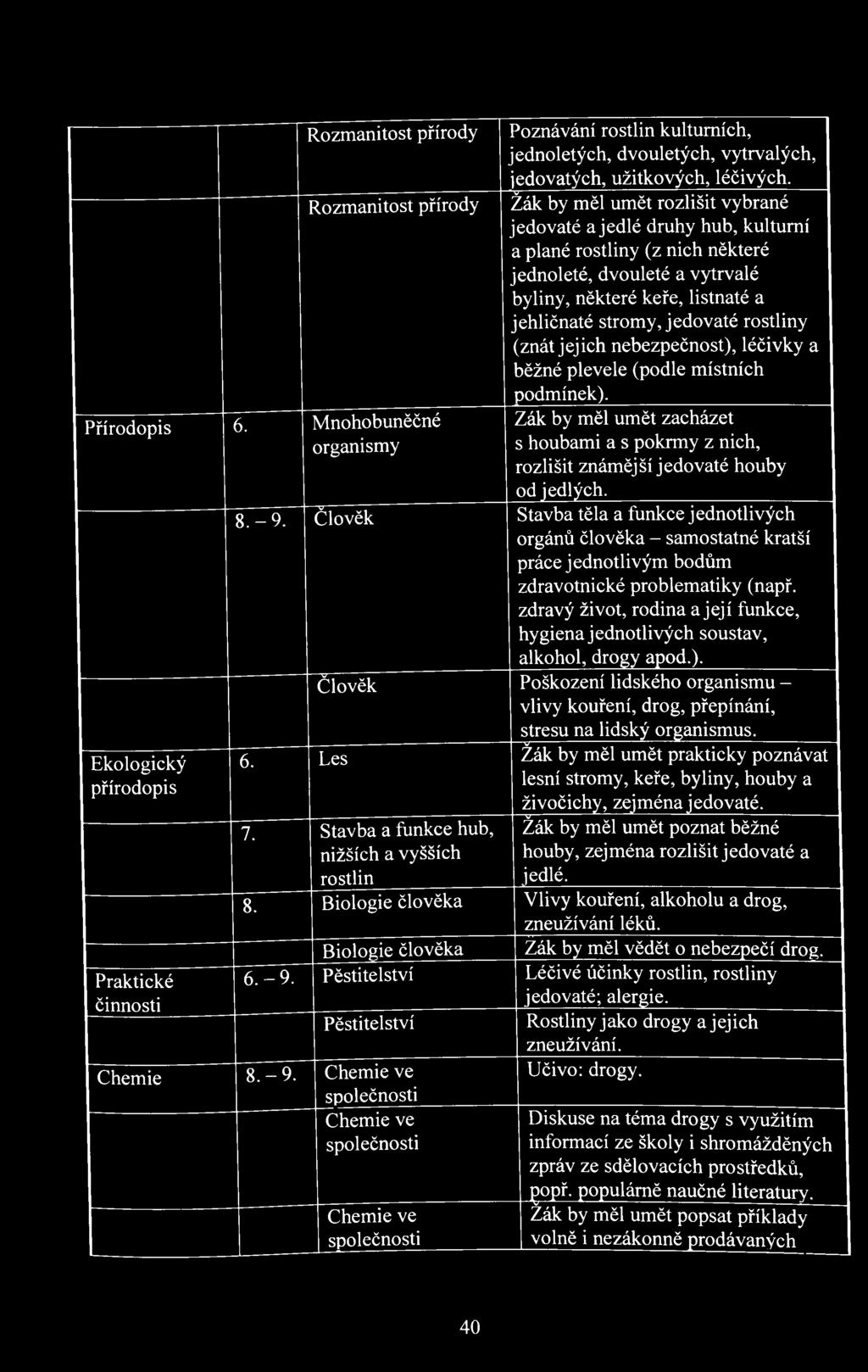 Žák by měl umět rozlišit vybrané jedovaté a jedlé druhy hub, kulturní a plané rostliny (z nich některé jednoleté, dvouleté a vytrvalé byliny, některé keře, listnaté a jehličnaté stromy, jedovaté