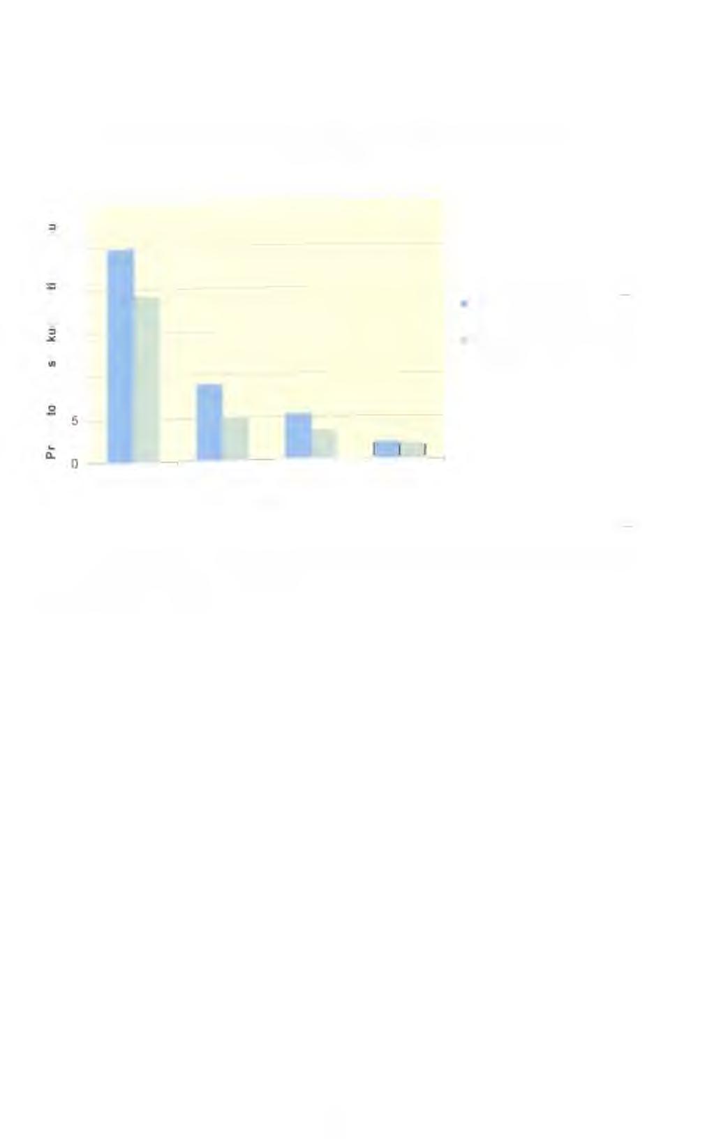 Prevalence zkušeností patnáctiletých s užitím vybraných látek v