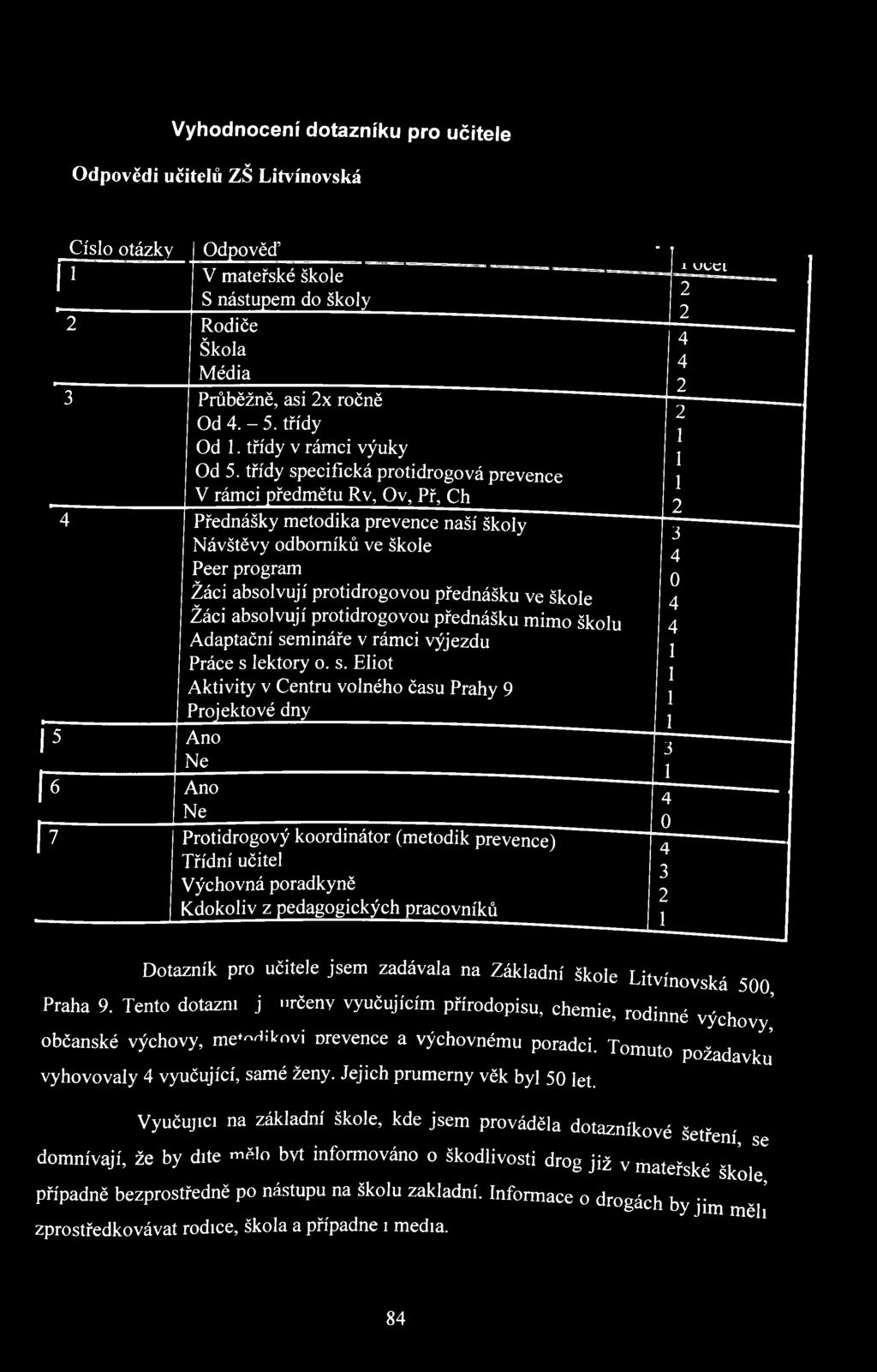 třídy specifická protidrogová prevence V rámci předmětu Rv, Ov, Př, Ch 4 Přednášky metodika prevence naší školy Návštěvy odborníků ve škole Peer program Žáci absolvují protidrogovou přednášku ve
