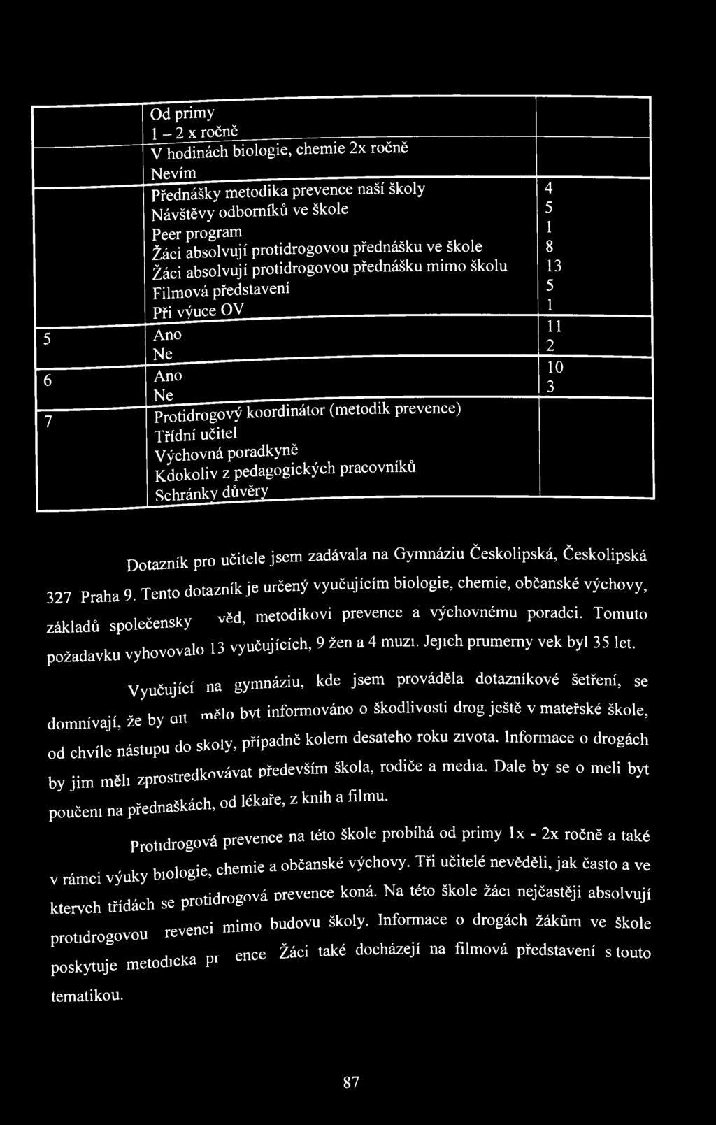 pracovníků Schránky důvěry 4 5 1 8 13 5 1 11 2 10 3 Dotazník pro učitele jsem zadávala na Gymnáziu Českolipská, Českolipská 327 Praha 9.