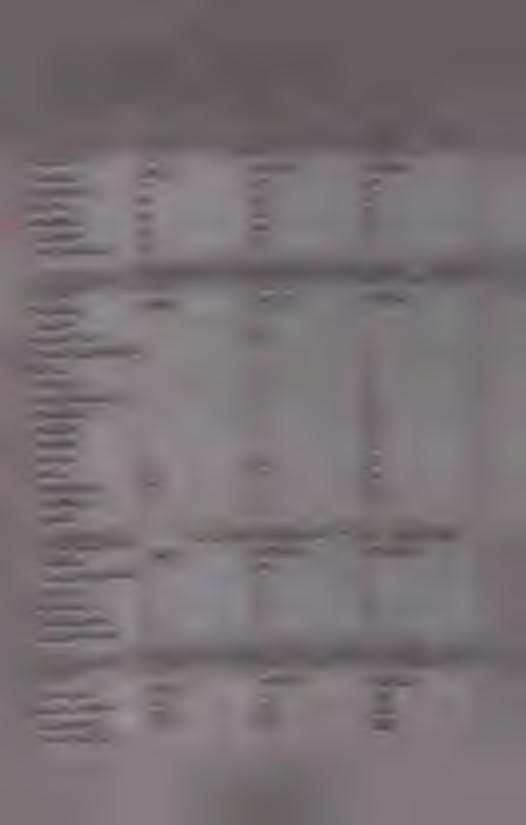 Vyhodnocení dotazníku pro žáky Otázka číslo 1 - Které jedovaté rostliny znáš? Tabulka číslo 28 - Dotazník pro žáky - odpovědi žáků 7. A ZŠ Litvínovská - otázka ClSlO 1 1?