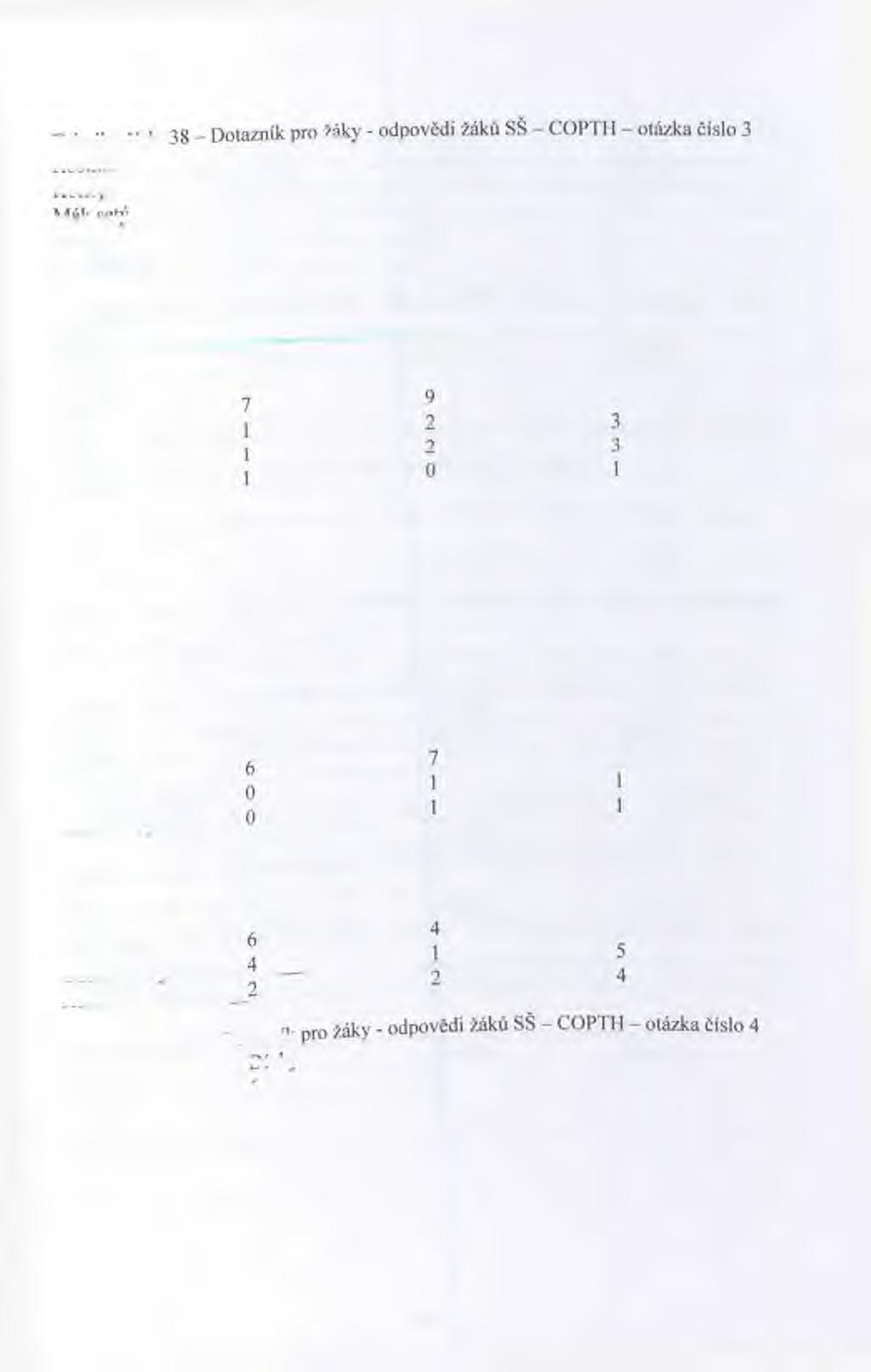 labuika cisio Rnstlina Dívky Chlapci Celkem K nnnní 6 4 10 3 4 7 iviciiv ovty \C oka 0 1 1 rvkyivci --- Lysohlávkv 1 0 1 Tabulka číslo 39 -