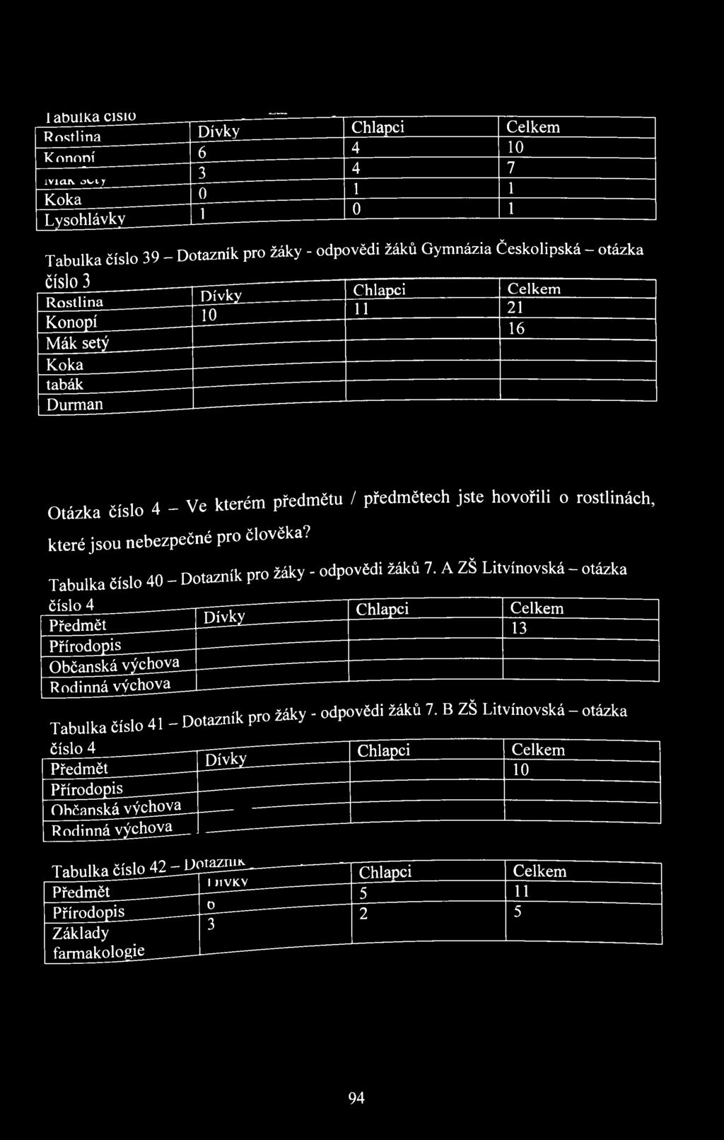 A ZŠ Litvínovská - otázka číslo 4 Předmět Přírodopis Občanská výchoya_ Rodinná výchova Dívky Chlapci Celkem 13 _ Dotazník pro žáky - odpovědi