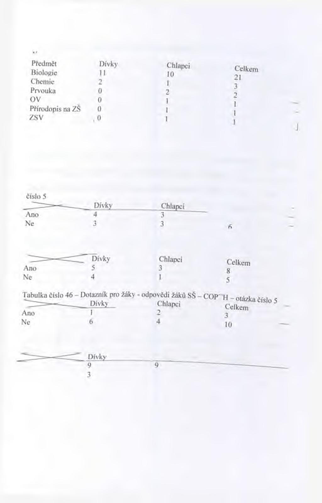 Tabulka číslo 43 - Dotazník pro žáky - odpovědi žáků Gymnázia Českolipská - otá cislo 4