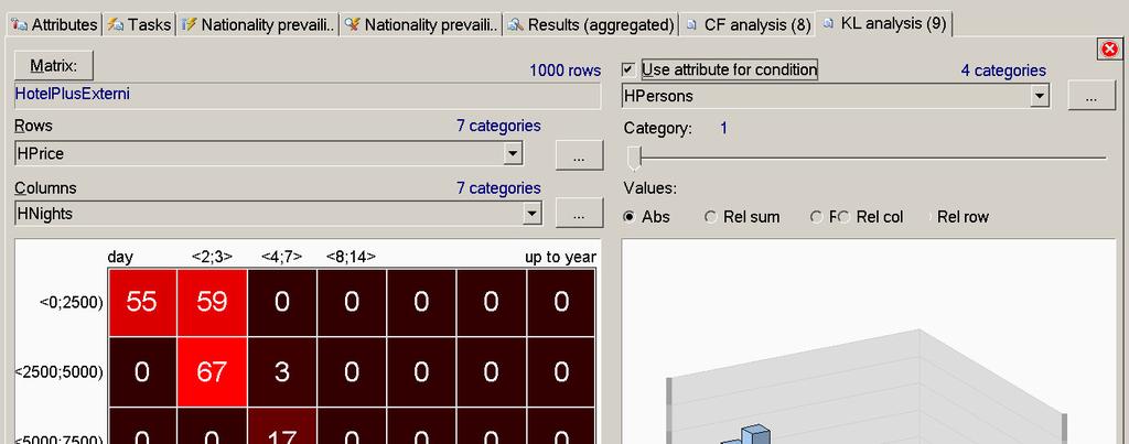 KL Contingency analysis (2) Celková
