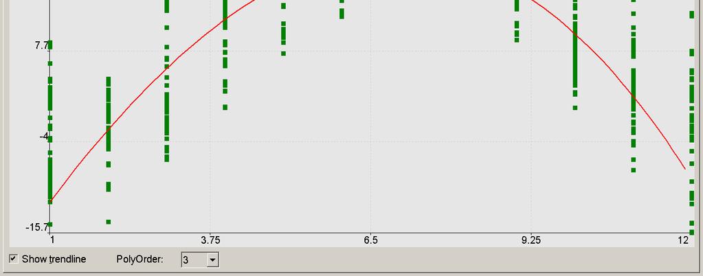 Scatter (XY) Plot Bodový graf hodnot ve dvou (numerických)