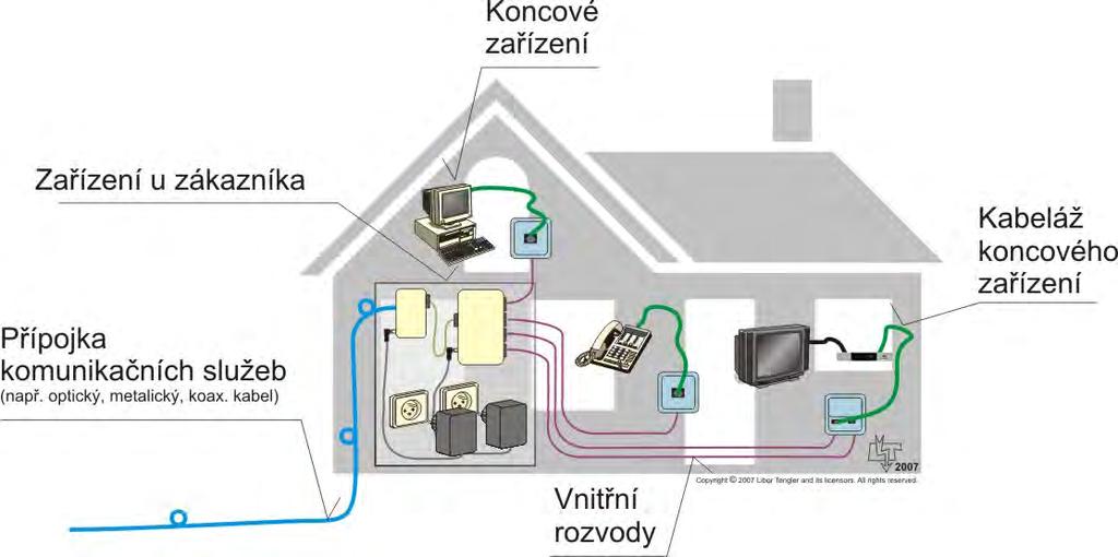 Instalace centrální skříně je oproti předchozímu případu navíc.
