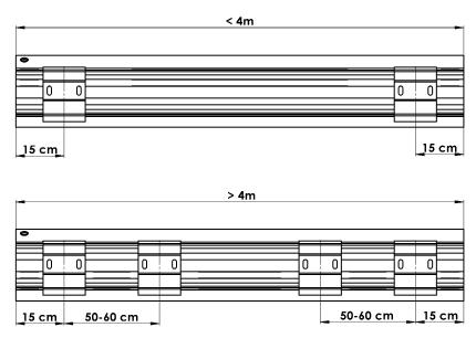 SCREEN GW Montáž na strop Montáž na strop Vyznačte pozici otvorů, které se mají vyvrtat, a zohledněte následující faktory: - u horních schránek o šířce do 4,0 m stačí dvě konzoly (6), které je nutno