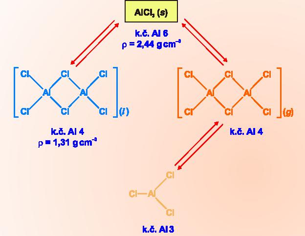 Halogenidy hliníku Al 2 Cl 6 slouží jako katalyzátor mnohých