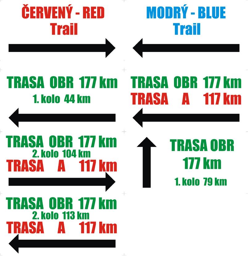 netypických tras FORCE OBR a A (UCI).