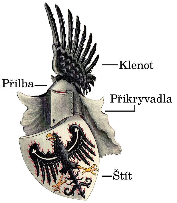 2.3 Znak Znak (erb) je obrazec vytvořený podle heraldických pravidel a jako trvalé znamení hodnosti, moci, cti nebo práva osob, rodů a zemí a později i měst a rozličných společenství.