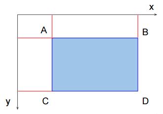 Obrázek 3.9: Výpočet součtu intenzit pixelů v obdélníku vymezeným body A,B,C,D v integrálním obraze.