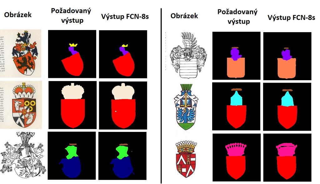 Tabulka 6.2: Výsledky jednotlivých metrik před a po použití sjednocení štítu a přileb.