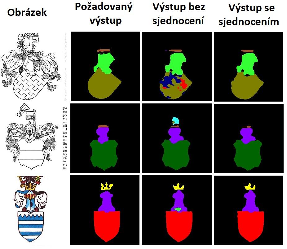 Obrázek 6.5: Výsledky segmentace po sjednocení štítu a přileb. Erby byly shora převzaty z [12,