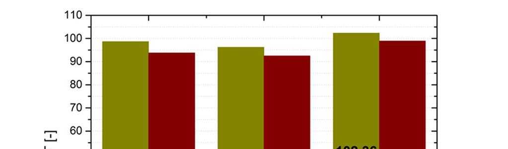 Obr. 7 Porovnání KUT pro dobrý ( D ) a vadný ( V ) materiál Pro lepší přehled schopnosti materiálu se plasticky tvářet se používá komplexní ukazatele tvařitelnosti KUT, který udává hodnoty