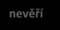 Čtvrtek, 3. srpna 2017 Zdroj: idnes.