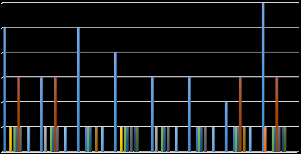 UTB ve Zlíně, Fakulta aplikované informatiky 49 5 3D ZOBRAZENÍ VÝSLEDKŮ Analyzované balistické nosiče, antitrauma vložky a balistické pláty, které byly vybrány pro účely této bakalářské práce, jsou