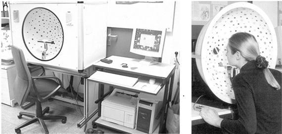 Obrázek 6. Vyšetření subjektivní zrakové vertikály pomocí hemisférického dómu (Strupp et al., 1998; Zwergal et al., 2009) Další způsob, kterým lze vyšetřit SVV, je projekce světelné čáry ve tmě.
