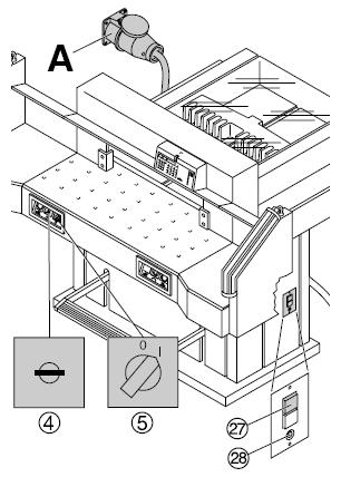 Bezpečnostní opatření Standardní tovární nastavení je toto: napětí 400 V (220 V), 3 fáze frekvence 50 Hz (60 Hz) Stroj nefunguje je zapnut hlavní spínač(5)?