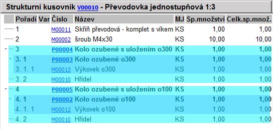 Při tvorbě výrobní dokumentace (pomocí rozpadu) lze nastavit způsob zajištění zdrojů