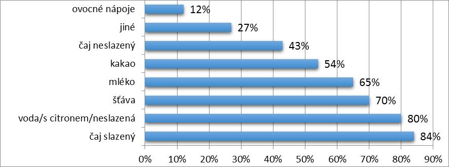 Z výsledků kontrolních zjištění za školní rok 2015/2016 výrazné