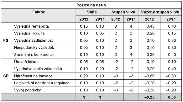 2012, s.