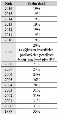 výrobků do Ruska došlo k nadprodukci mléka. Tato nadprodukce se samozřejmě promítla i v cenách mléka, která klesá až na hranici nákladů.