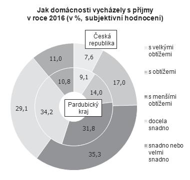 Králický zpravodaj 5/2017-15 v tom na stavby povolení v tom hodnota staveb celkem bytové nebytové na celkem ochranu celkem index budovy ostatní nová nová životního index nost 2017/2016 výstavba