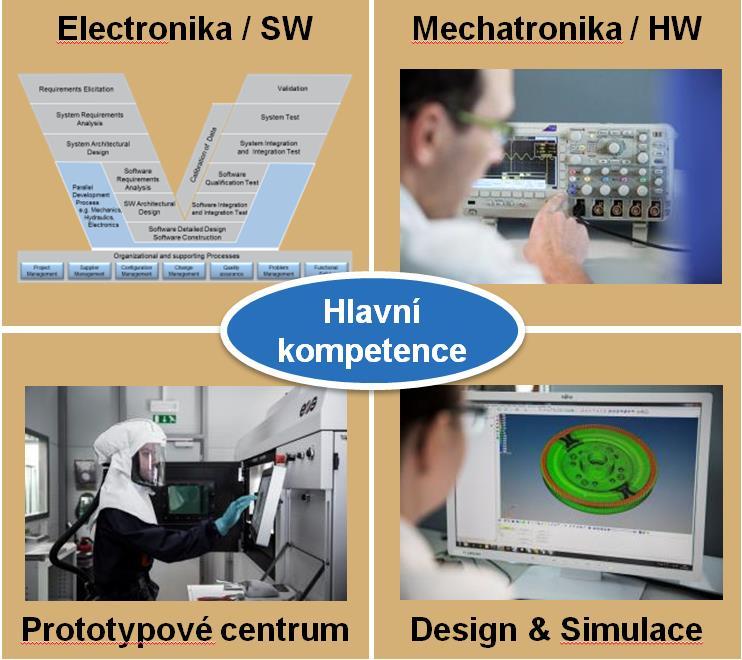 Obrázek 2: Hlavní kompetence společnosti Zdroj: interní materiály společnosti, 2017 Veškeré ob