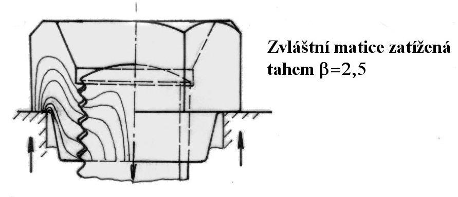 nerovnoběžnosti dosedaíh ploh pod hlavou šroubu a matií).