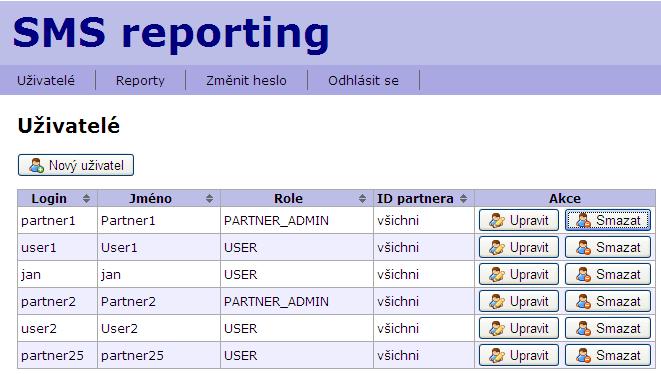 5.1. Uživatelé Pro každého Partnera jsou předem nastaveny šablony reportů a zřízen přístup do Reportingu.