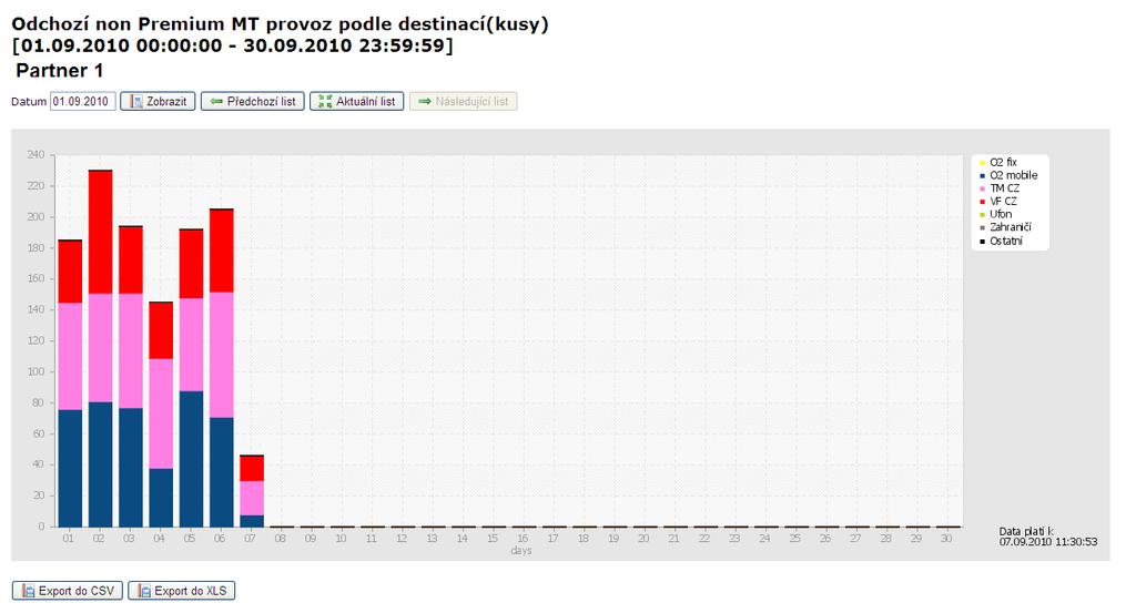 5.2.3. Příklad reportu Zde je uveden příklad toho, jak může provozní report vypadat.