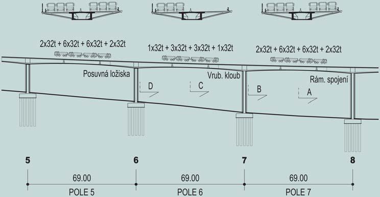 Obr. 12 Postupná výstavba mostu Fig. 12 Progressive construction of the bridge Obr. 13 Prutový model: a) most, b) typické pole Fig. 13 Bar model: a) bridge, b) typical span Obr.