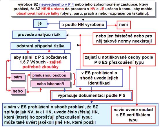 Pohled na redlerový dopravník se sejmutou částí krytu transportního prostoru (zdroj: Jiří Grepl, revizní technik elektro, Prostějov) AČ TS ŘÚ Obr. 14.