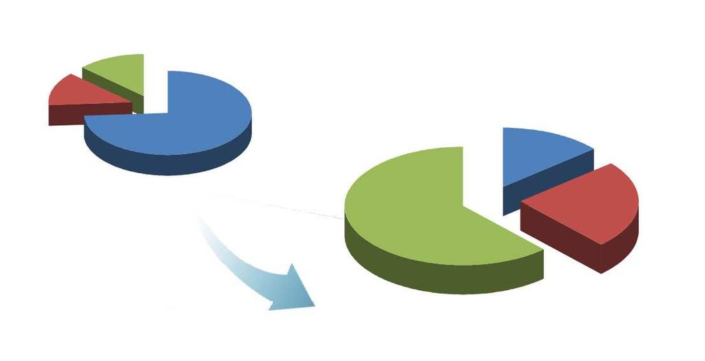 Jak dlouho denně máte otevřená okna? 1-3 hod. 13 % 3-15 hod.