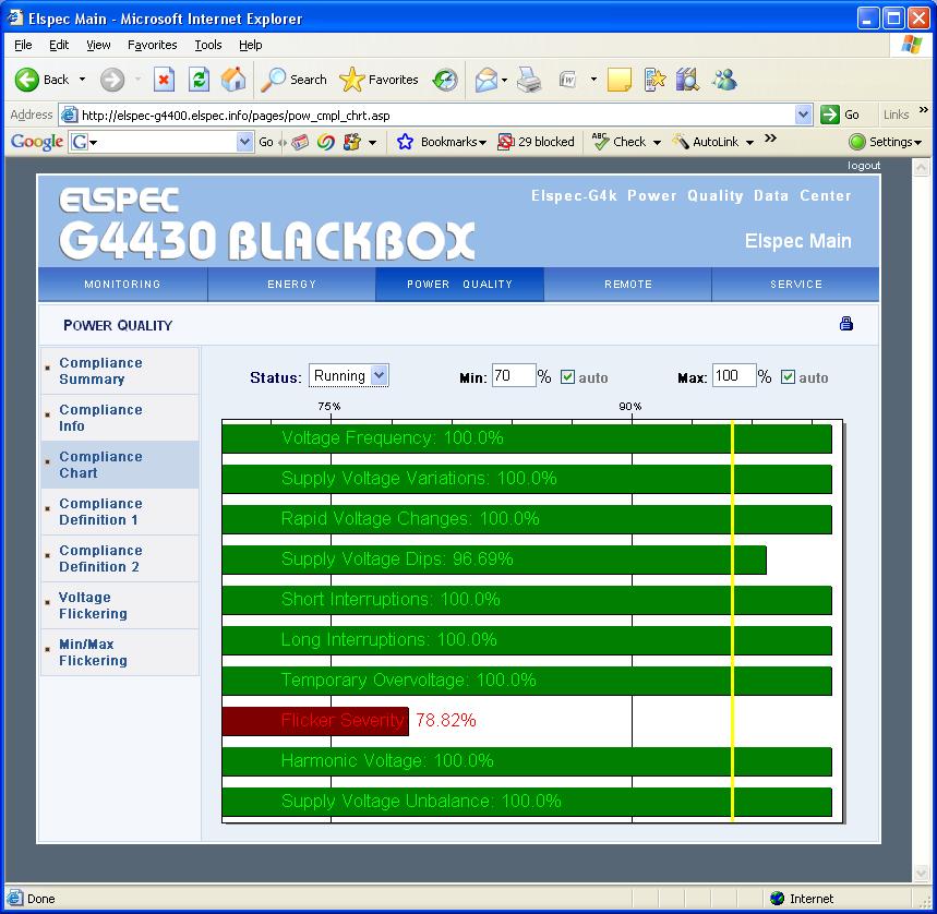 Integrované web servers v EG4K BLACKBOX umožní přímé a plné