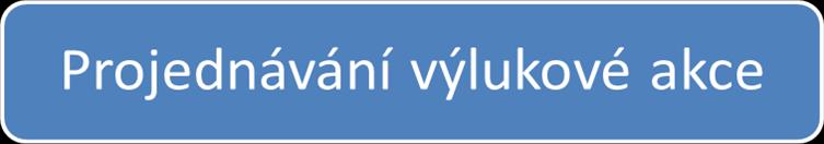 3. Obecné podmínky Investor Zhotovitel Odborné útvary infrastruktury Odborné