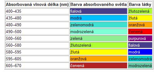 Barevnost