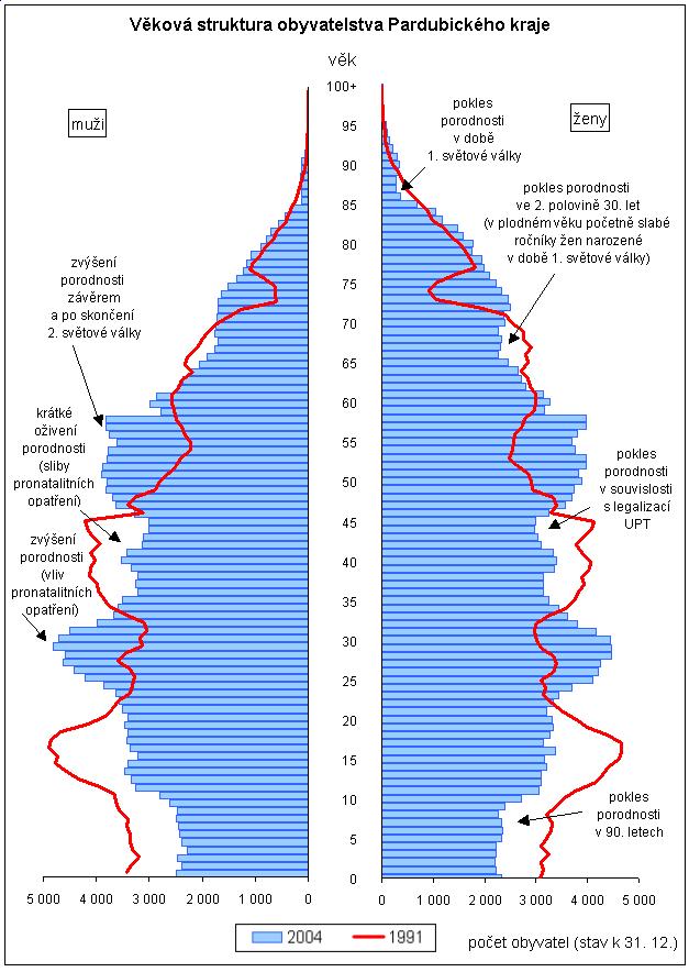 koncem šedesátých let byl důsledkem probíhající společensko-ekonomické krize.