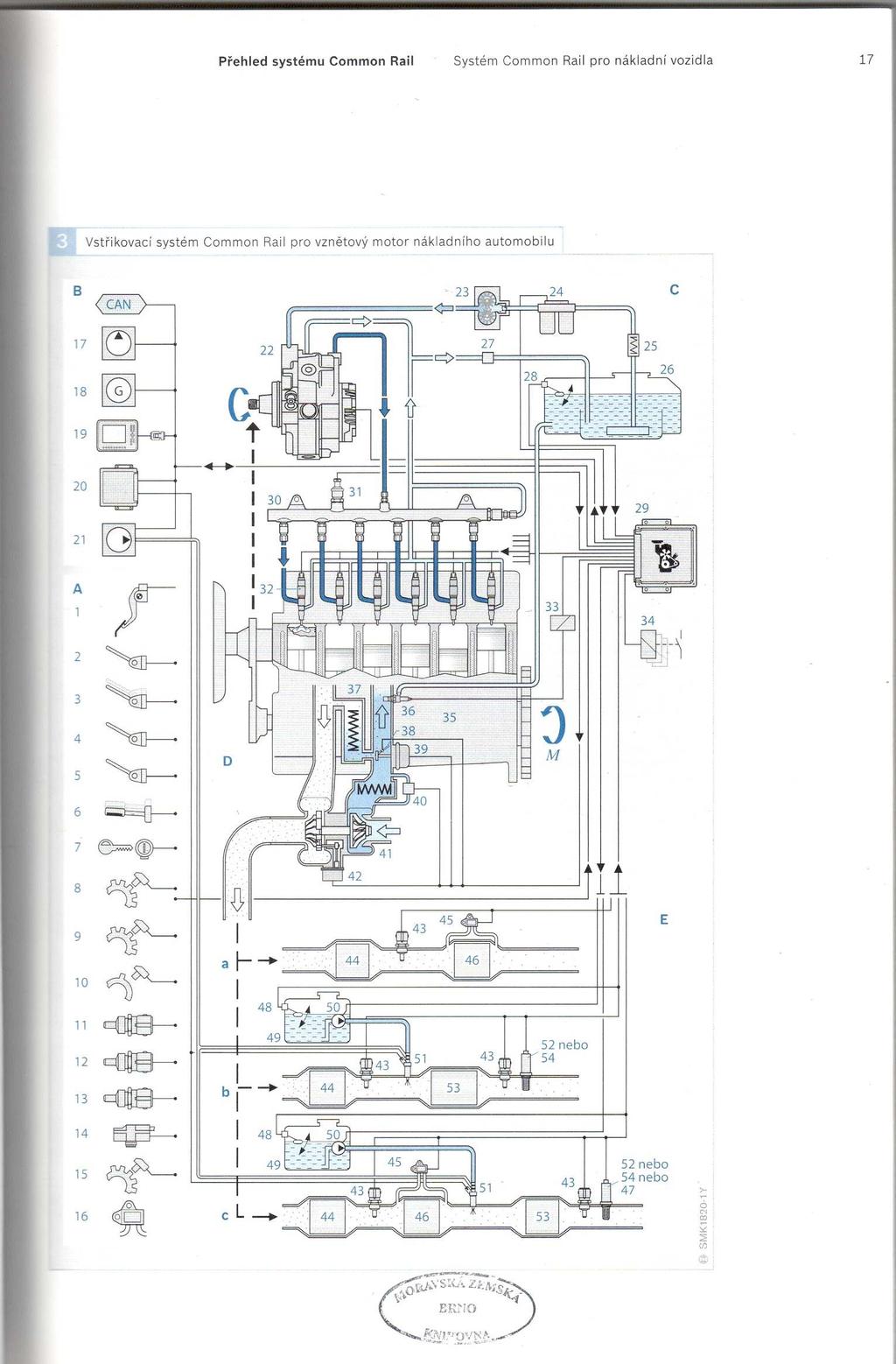 3.3.3 Způsob činnosti systému Common Rail Obr.