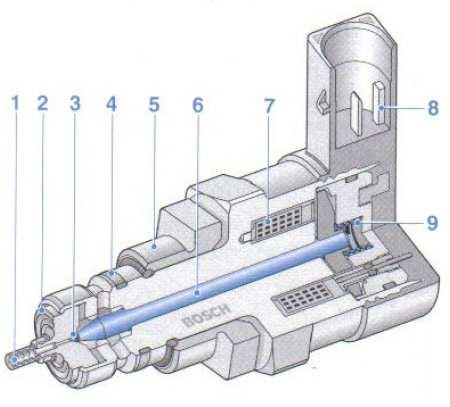 Regulační tlakový ventil se používal u CR systémů první generace. U dalších generací se používá kombinace regulačního tlakového ventilu a dávkovací jednotky na vstupu do vysokotlakého čerpadla.