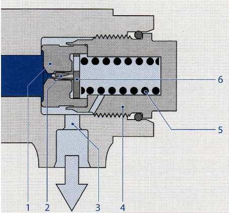 proudu - flexibilní koncepce elektromagnetu 1. Filtr 2. Zářená hrana 3. Kulička ventilu 4. O-kroužek 5. Přesuvný šroub s rozpěrným kroužkem 6.Kotva 7. Cívka elektromagnetu 8. Elektrická přípojka 9.